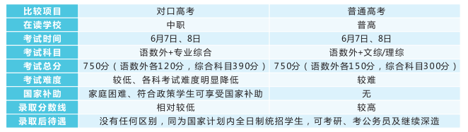 長(zhǎng)沙康明中等職業(yè)學(xué)校、中醫(yī)護(hù)理、美容美體、中醫(yī)保健康復(fù),長(zhǎng)沙全日制中等職業(yè)學(xué)校